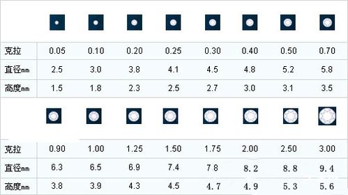 图解钻石4C——钻石菜鸟入门必读