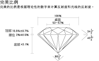 图解钻石4C——钻石菜鸟入门必读