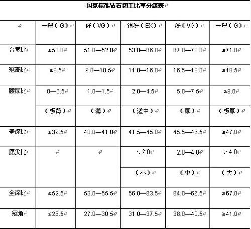 图解钻石4C——钻石菜鸟入门必读