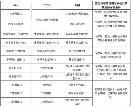 图解钻石4C——钻石菜鸟入门必读