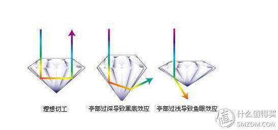 钻石销售从业者分享的钻石基本知识