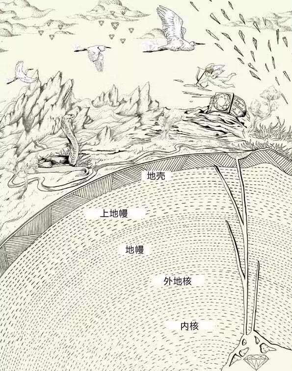 钻石形成 钻石形成